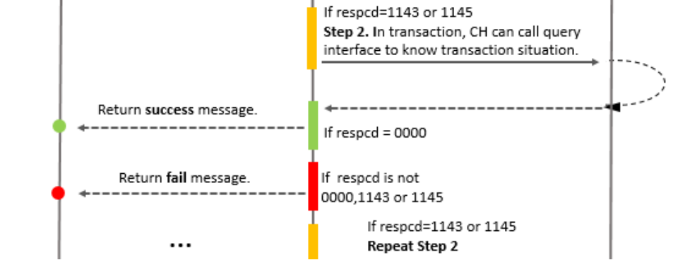 Qfpay Api In Japanese Business Index 1 Business Process 1 1 Merchant Registration 1 2 Payment Process 1 2 1 Barcode Payment 1 2 2 Query Transaction 1 2 3 Cancel Transaction 1 2 4 Response Code Description 1 3 Reconciliation 2 Api 2 1 Scan Barcode